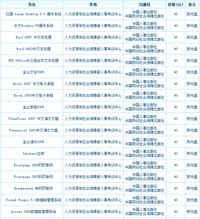 江苏省2016年职称计算机考试用书_职业培训教