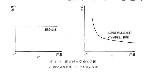 2016年三级人力资源管理师精选知识点:量本利