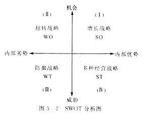 2016年三级人力资源管理师精选知识点:明确企