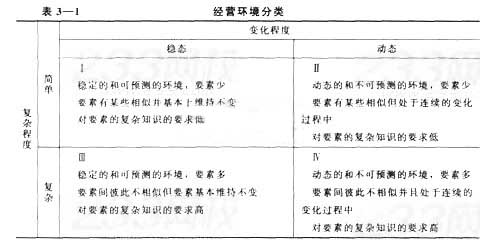 2016年三级人力资源管理师精选知识点:企业环