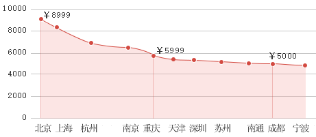 消防工程师考试就业前景及待遇分析_职业培训