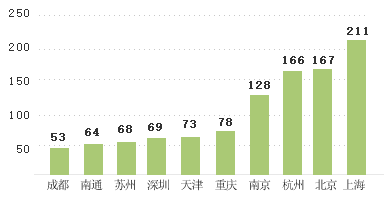关于消防工程师风险,待遇分析_职业培训教育网
