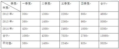 2015初级经济师工商管理专业真题及答案解析