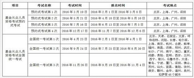 全国统考2016基金从业资格考试报名时间公布