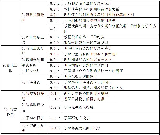基金从业:证券投资基金基础知识考试大纲(201