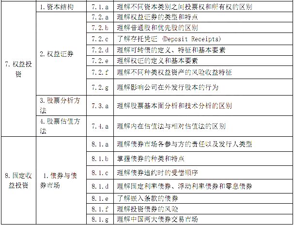 基金从业:证券投资基金基础知识考试大纲(201