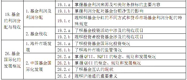 基金从业:证券投资基金基础知识考试大纲(201
