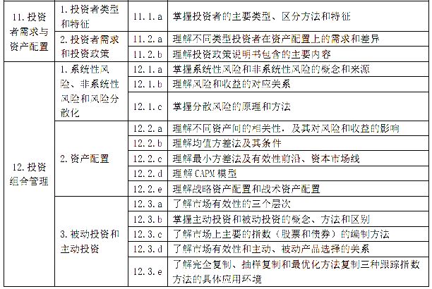 基金从业:证券投资基金基础知识考试大纲(201