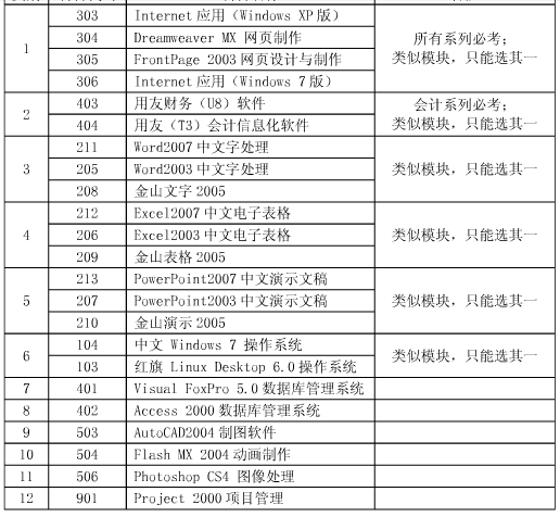 2016年上海职称计算机计算机应用能力考试模