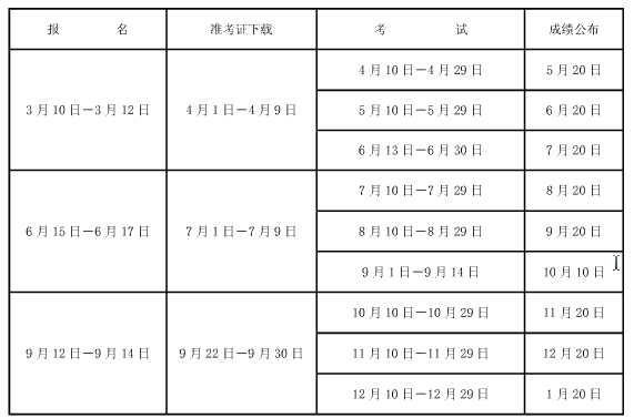 2016年上海第一次职称计算机报名试时间:3月