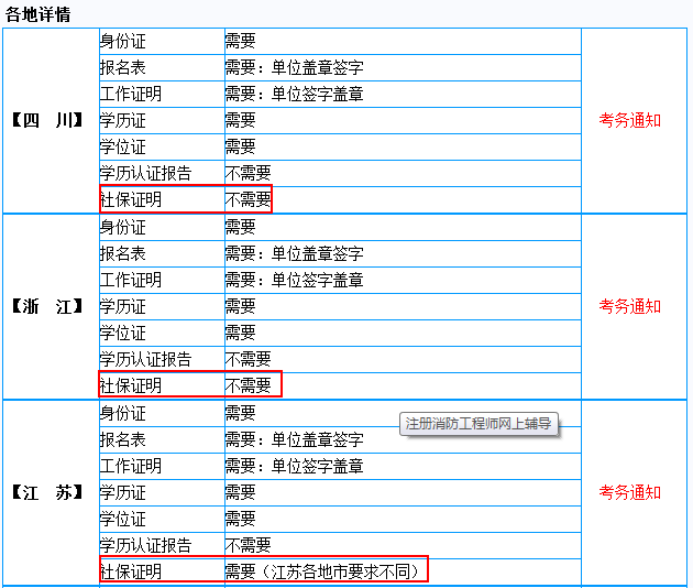 报考一级注册消防工程师要提交社保吗?_职业