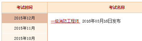 2015��һ��ע����������ʦ�ɼ���ѯ���