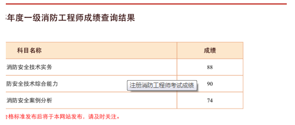 2015年一级消防工程师三科通过个人经验(图)_