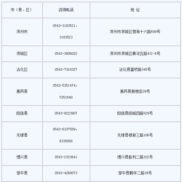 关于2016山东滨州市教师资格面试及认定工作