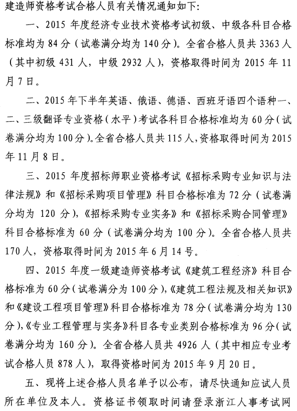 2015年浙江經濟師合格名單