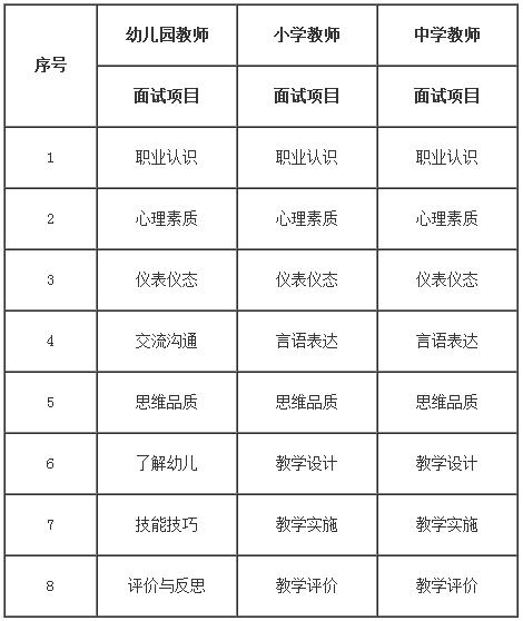 2016年上海教师资格中小学、幼儿园面试项目