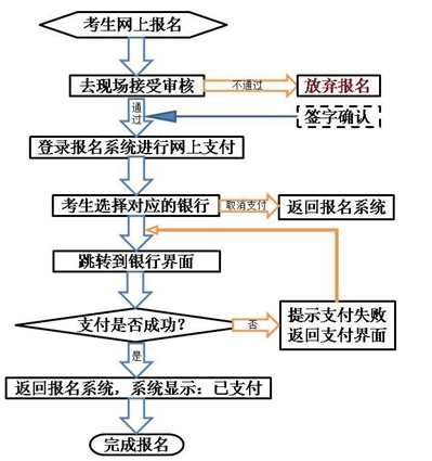 甘肃省2016年上半年教师资格面试报名公告_职