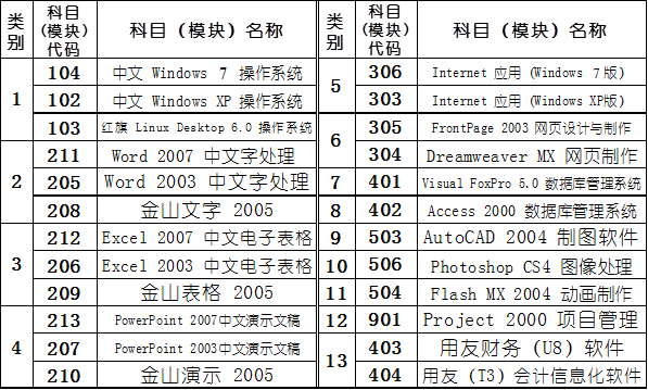 2016年福建漳州电大职称计算机考试计划_职业