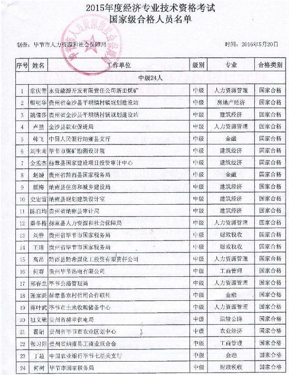 2019年经济师合格成绩_2018年经济师资格证书是什么样的