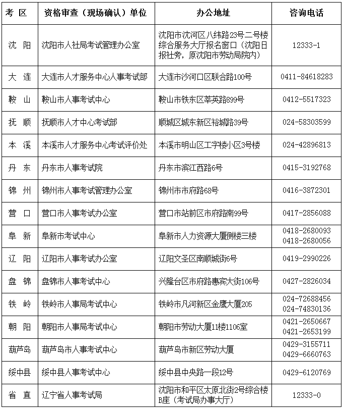 关于做好辽宁2016年度一级注册消防工程师资