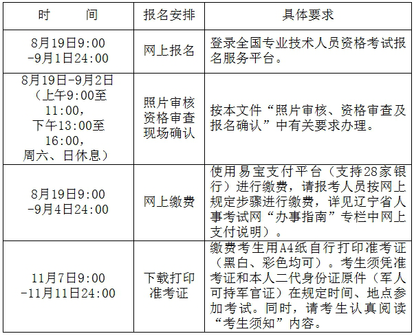 辽宁人事考试局确定:2016年一级消防考试报名