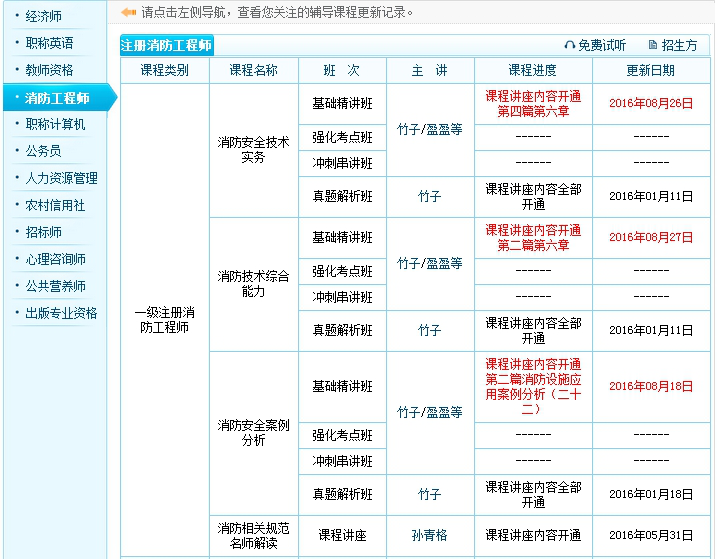 2016一级消防备考5法则_职业培训教育网