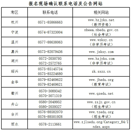 www.shanpow.com_浙江省2016年下半年报名。