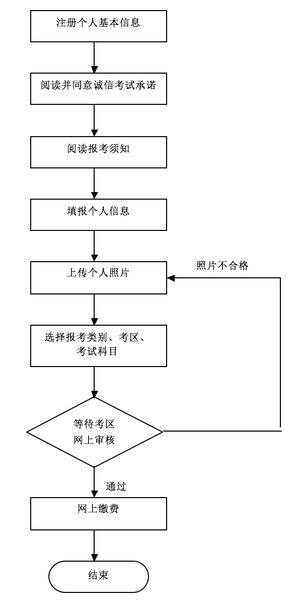 北京2016下半年中小学教师资格考试笔试报名