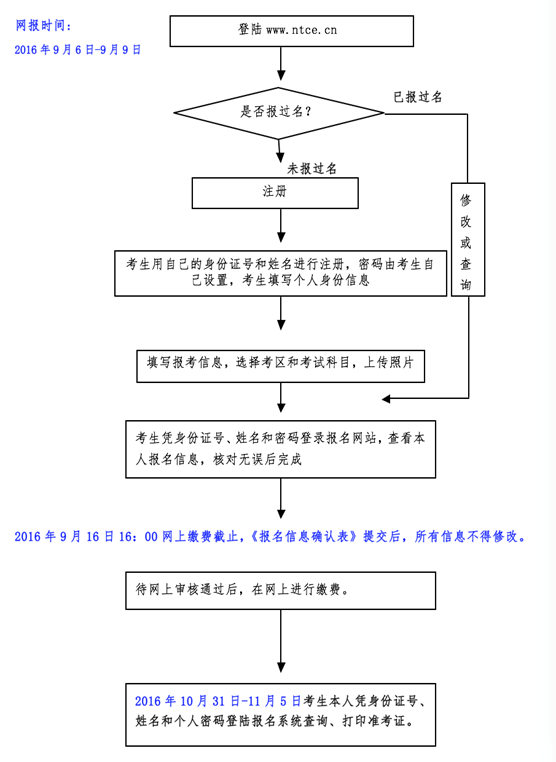 黑龙江2016下半年中小学教师资格考试(笔试)报