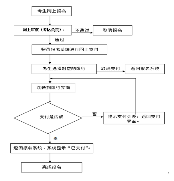 海南2016下半年中小学教师资格考试笔试报名