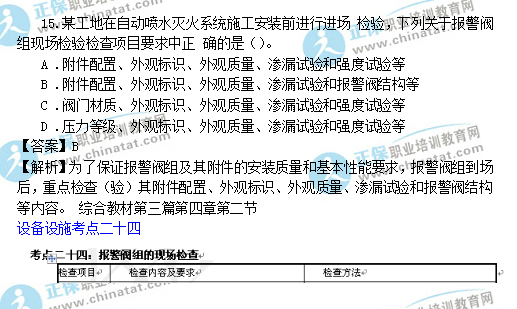 2016一级《消防技术综合能力》考试考点点评