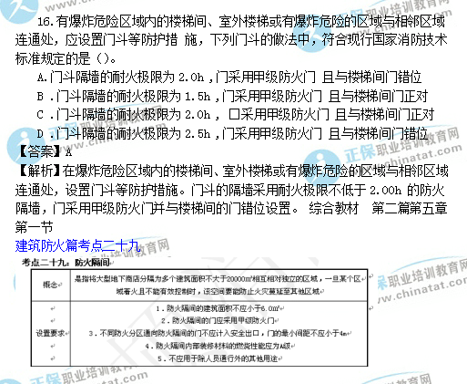 2016年一级《消防技术综合能力》考点点评_职