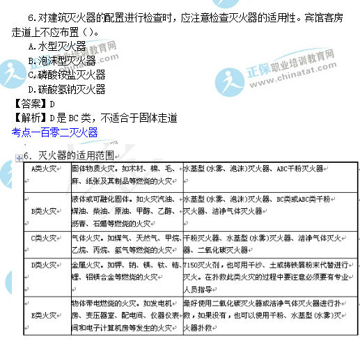 2016一级《消防技术综合能力》知识点点评_职