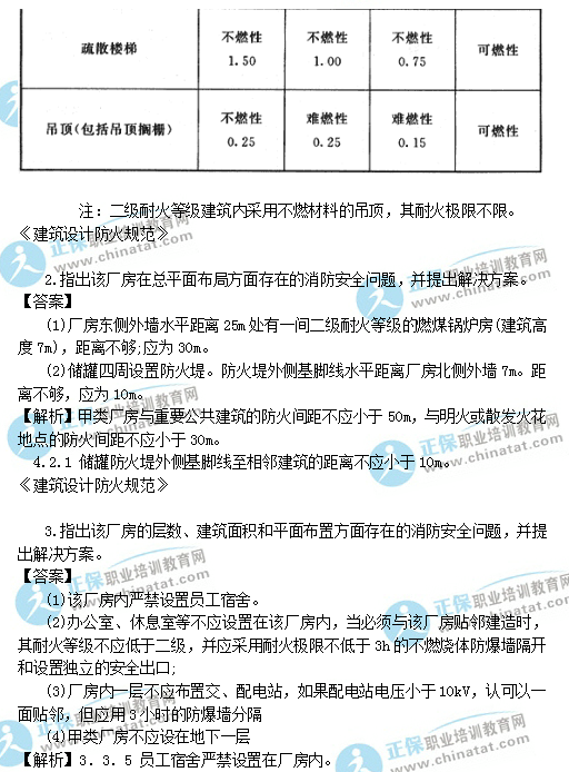2016一级《消防安全案例分析》真题解析丨题