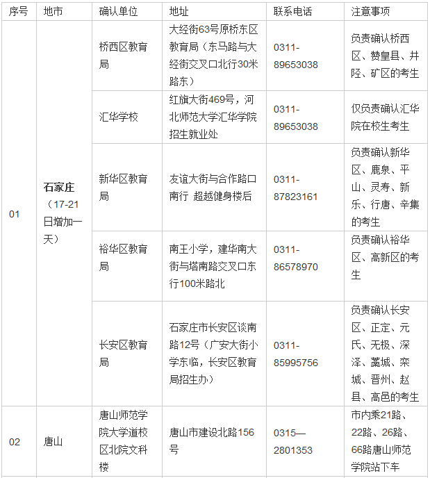 河北2016年下半年中小学教师资格(面试)报名: