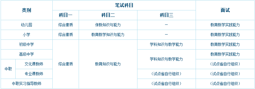报考初中教师资格考试,是否需要考专业课_职业
