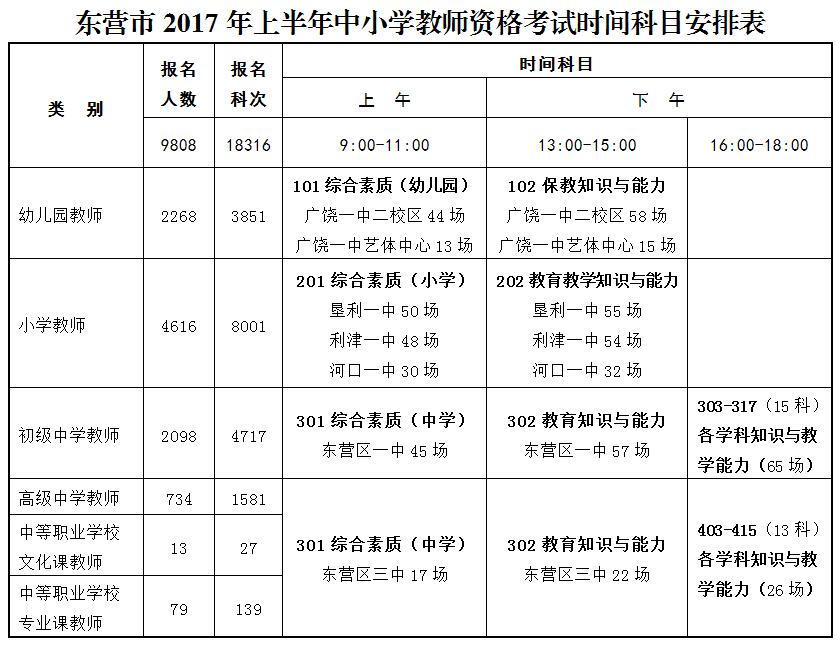 东营市2017年上半年中小学教师资格考试温馨