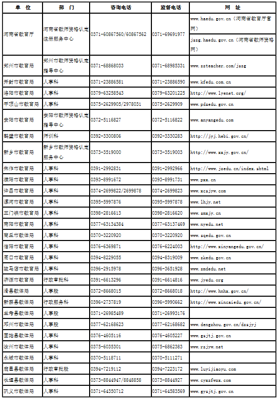 省2017年上半年面向社会开展教师资格认定工