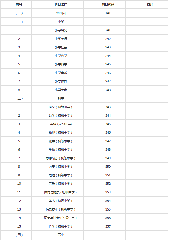 青海2017上半年中小学教师资格考试面试报名