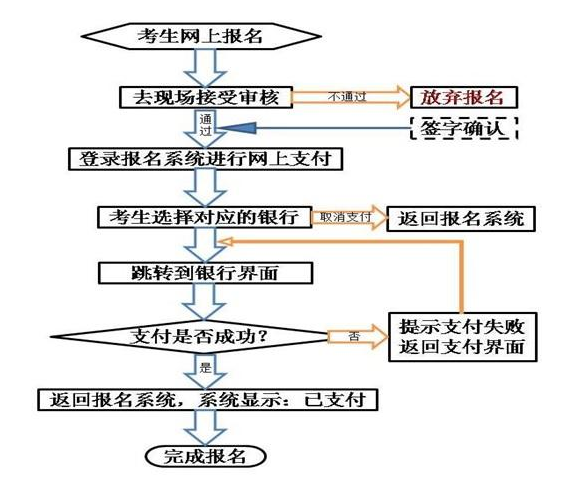 甘肃2017上半年教师资格面试报名时间:4月18
