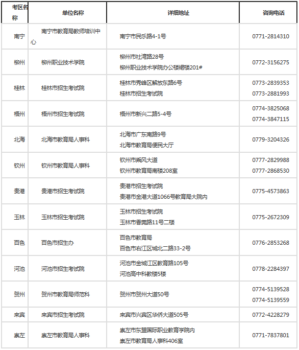 广西2017上半年教师资格面试报名:4月18日至