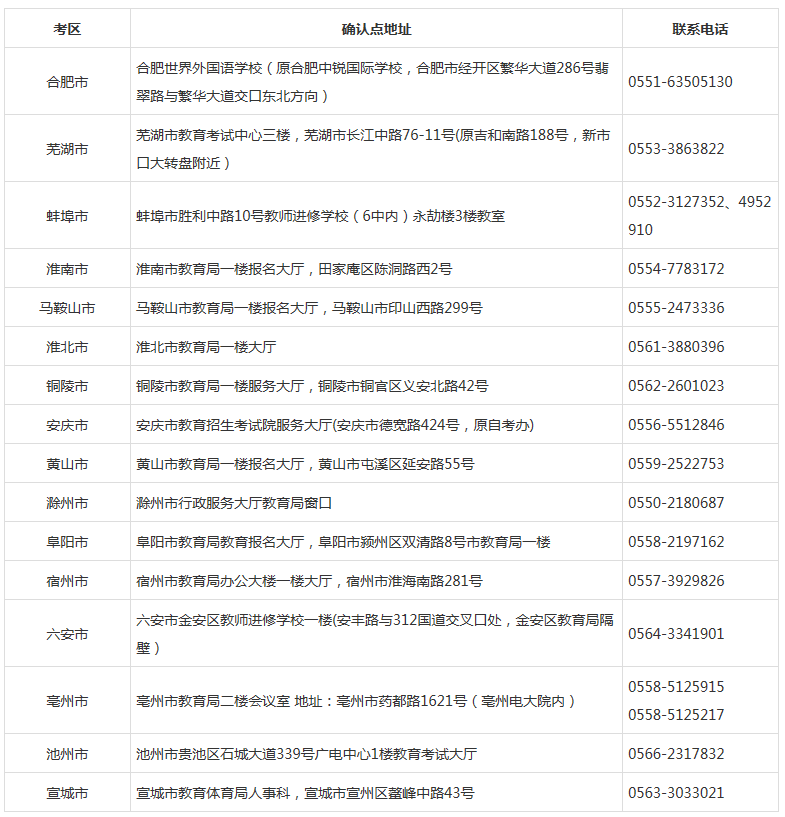安徽2017年上半年教师资格面试报名时间:4月