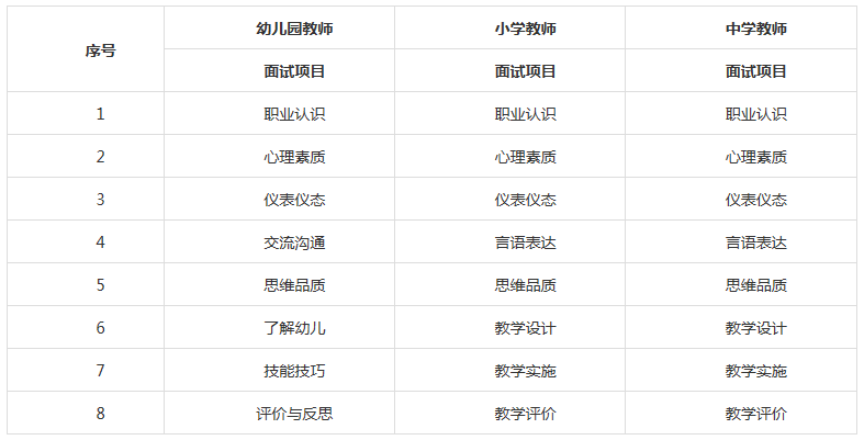 上海市2017年上半年教师资格面试报名:4月18