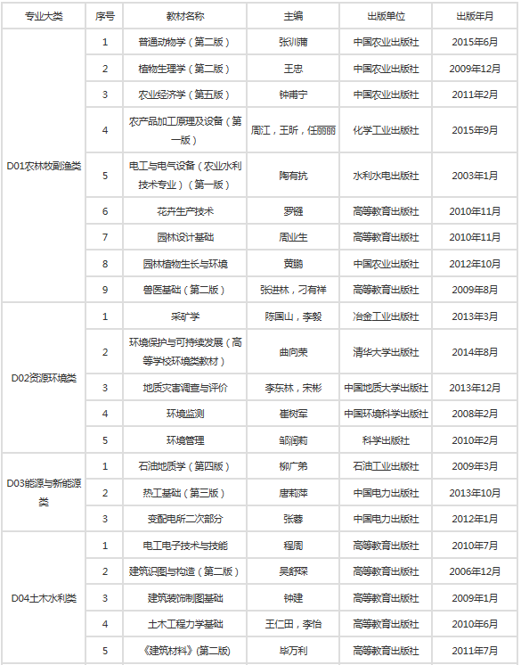 7上半年教师资格面试报名:4月18-20日_职业培