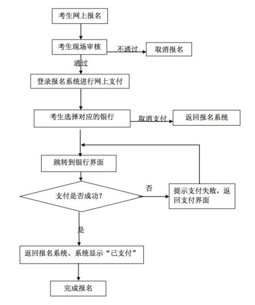 湖北2017年上半年教师资格面试4月18日至21