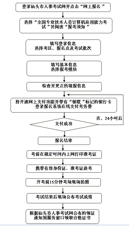 ��ͷ�м����Ӧ���������Ա�������