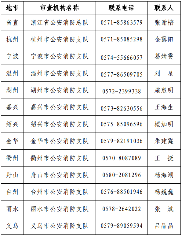 宁波2017年一级消防工程师报考时间:8月16日