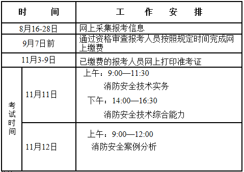 2017年河北一级消防工程师报考时间:8月16日