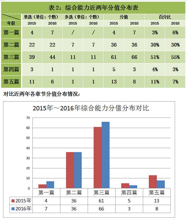 2017一级消防工程师《消防综合能力》考试题