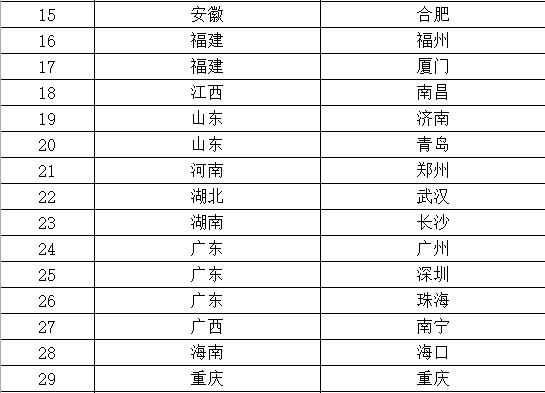中国工商银行2018年度校园招聘公告
